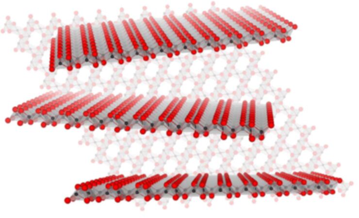 Figure: Schematic of sheets of 2D metal carbide, MXene, with ordered vacancies