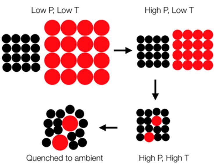 Design of novel high-entropy alloys with ultra-large lattice distortions