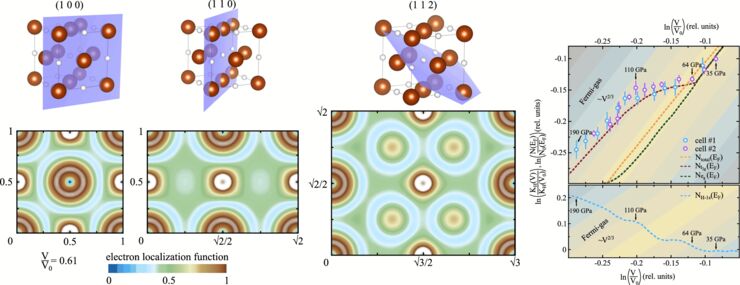 Schematics of pressure induced Hydrogen-Hydrogen interaction 