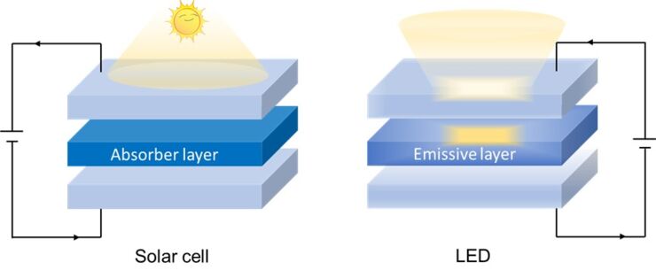 Illustration for Emerging semiconductors for energy applications