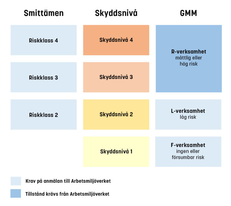 Anmälan smittämnen