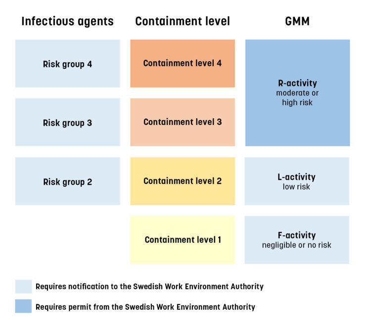 Notification of infectious agents