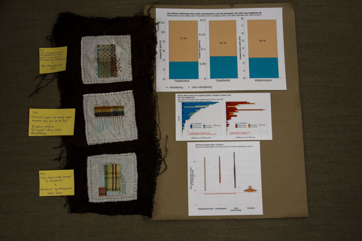 Three pieces of textile art to the left, and diagrams on paper to the right.