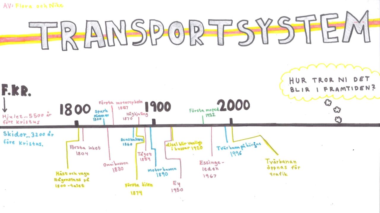 Illustration av en tidslinje av transportstystem.