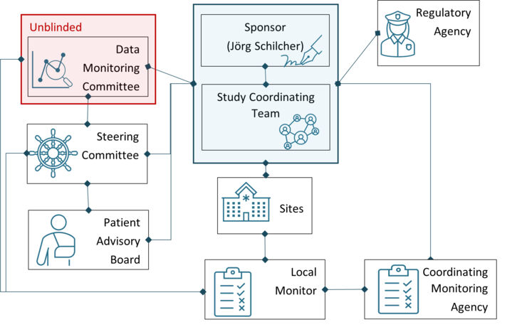 Illustration Organogram ABOGRAF.