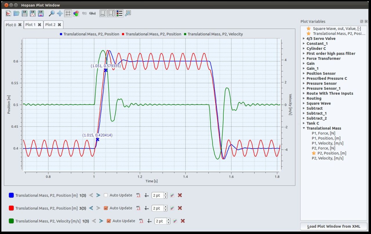 The Hopsan module for numerical design optimization.