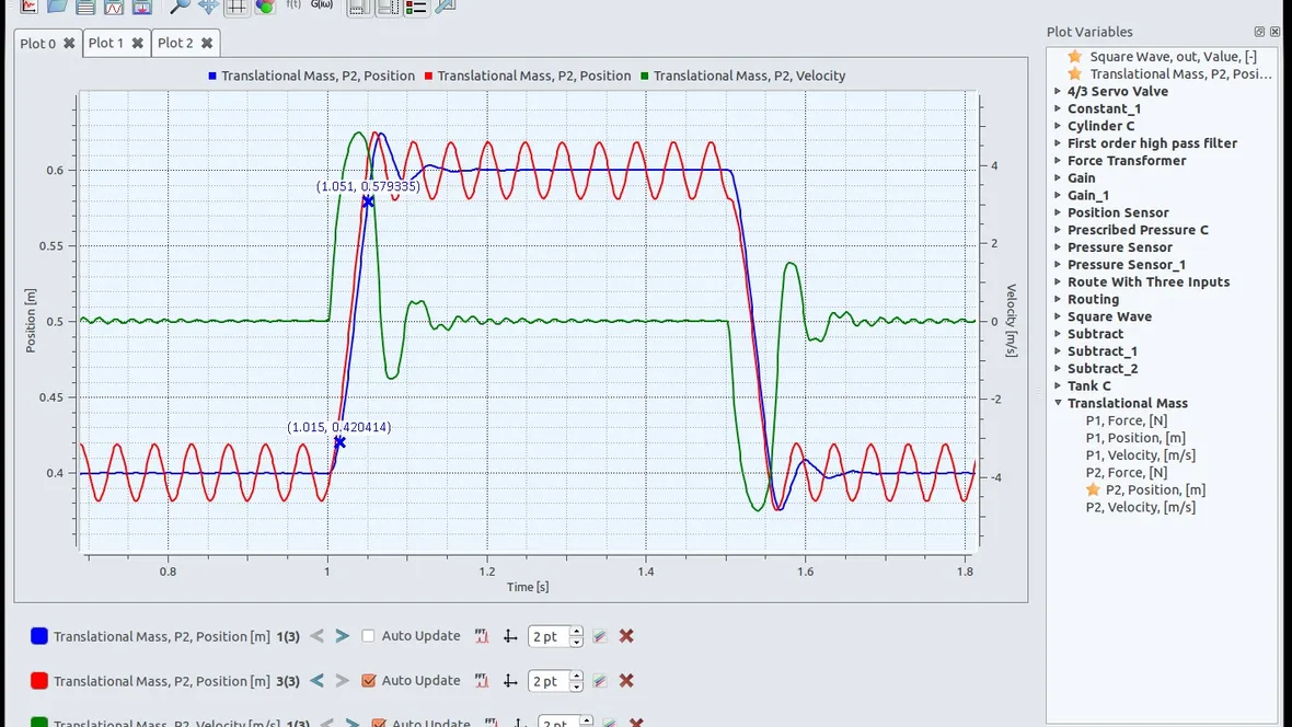 The Hopsan module for numerical design optimization.