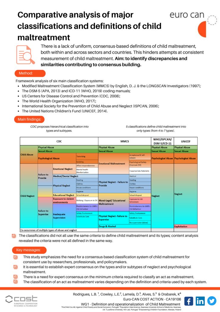 Overview summary sheet