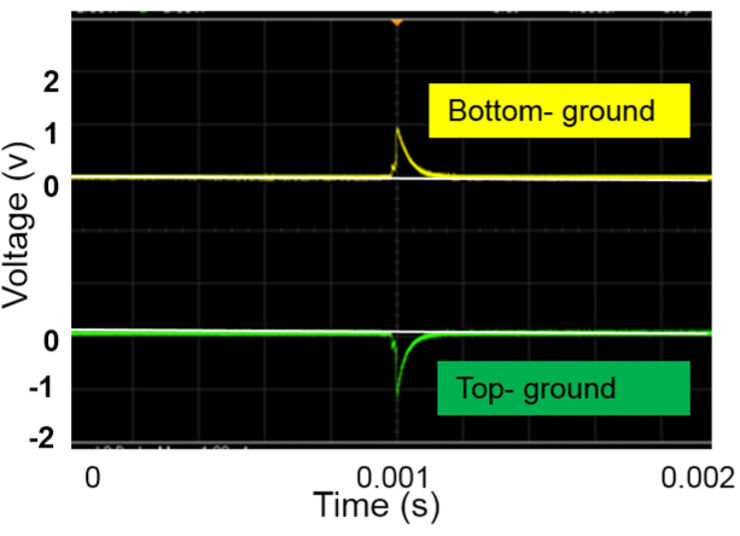 Nano mechanics diagram