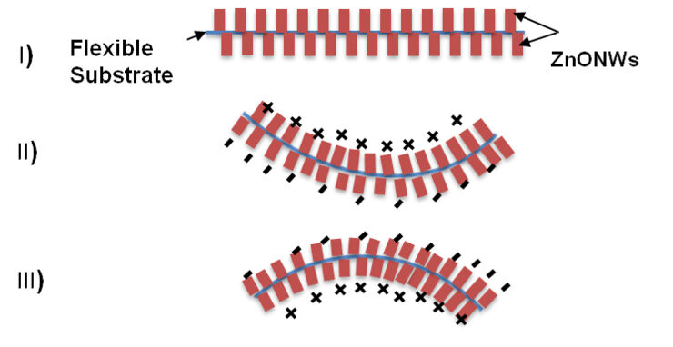 Nano mechanics graphics