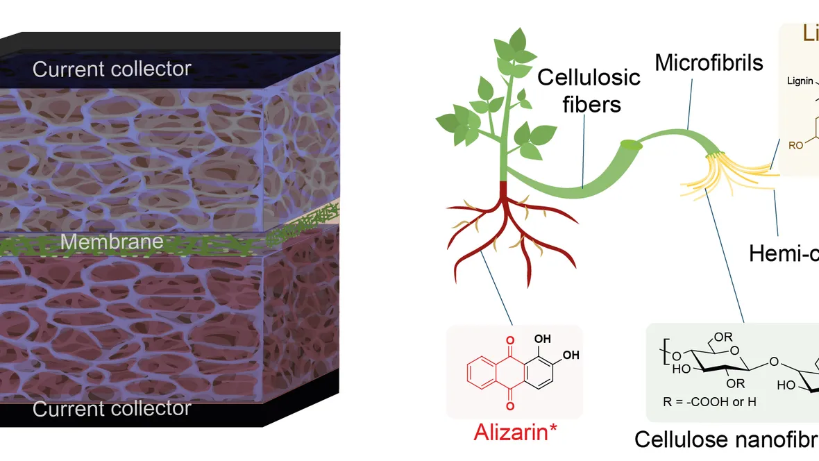 Sustainable battery graphics