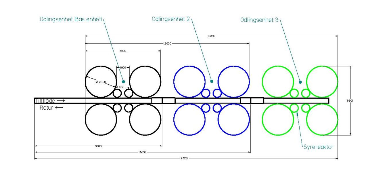 The modular concept with a purification system and control center for water treatment and smart energy supply..