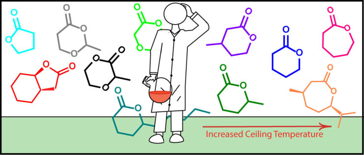 How to Design Monomers for Chemical Recycling