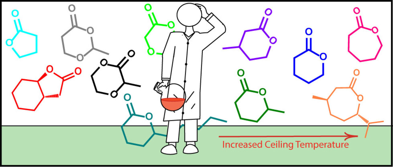 How to Design Monomers for Chemical Recycling