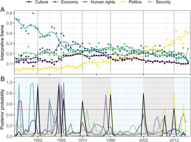 Illustration from research data