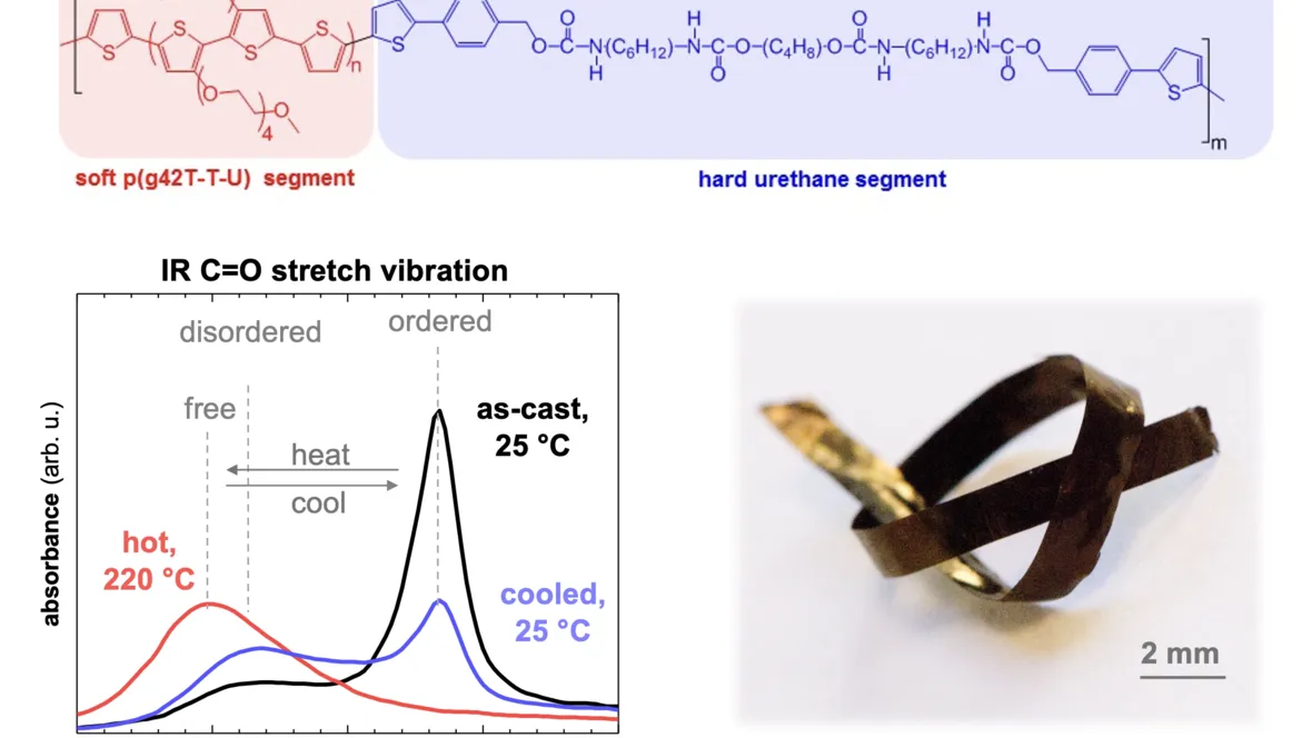 Chemical design of the p(g4-2T-T-U) copolymer