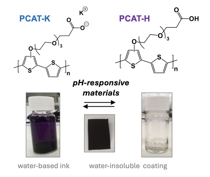 PCAT-K and its reversible acid-base chemistry