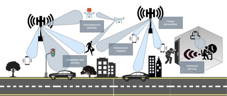 ISAC described in a collage.
