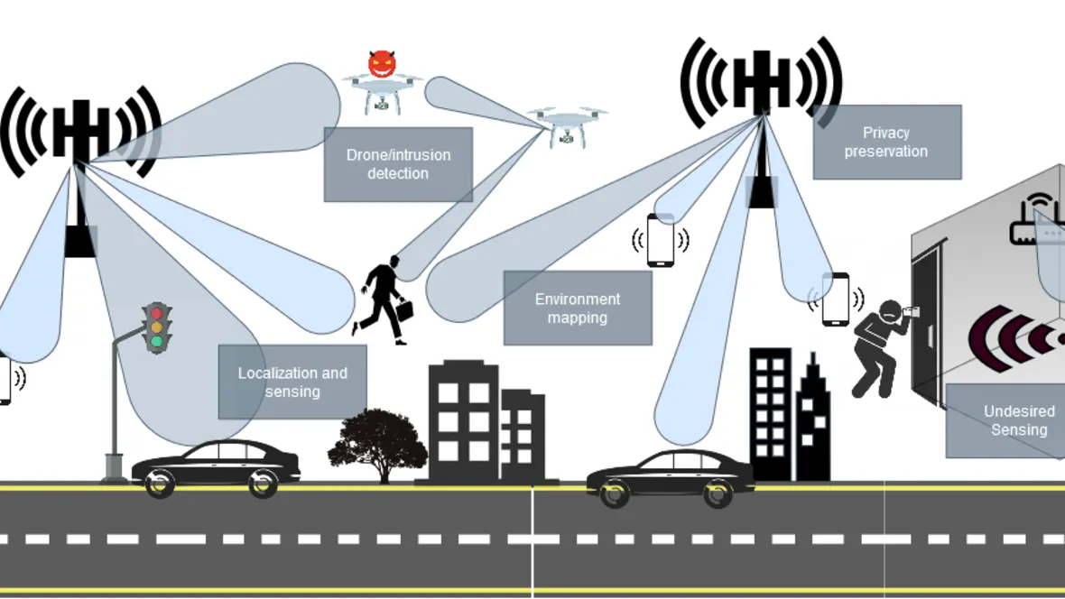 ISAC beskrivet i ett kollage.