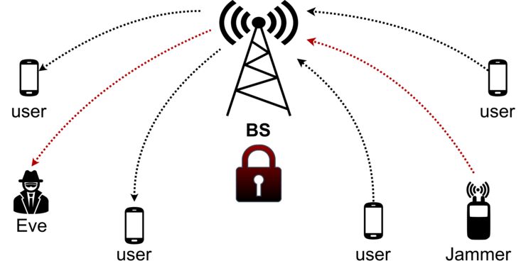 Distributed jamming of Massive MIMO