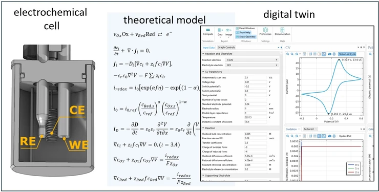 Graphics device modelling