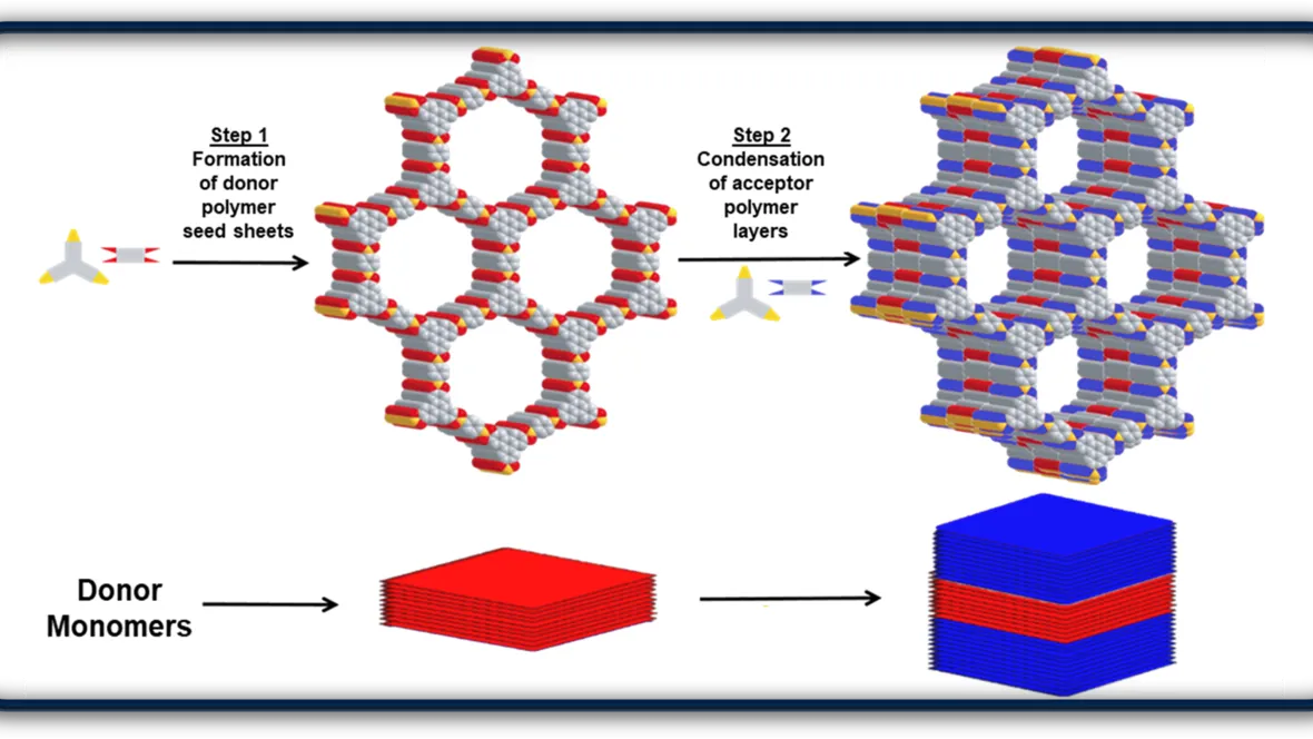 Graphics functional pi-materials