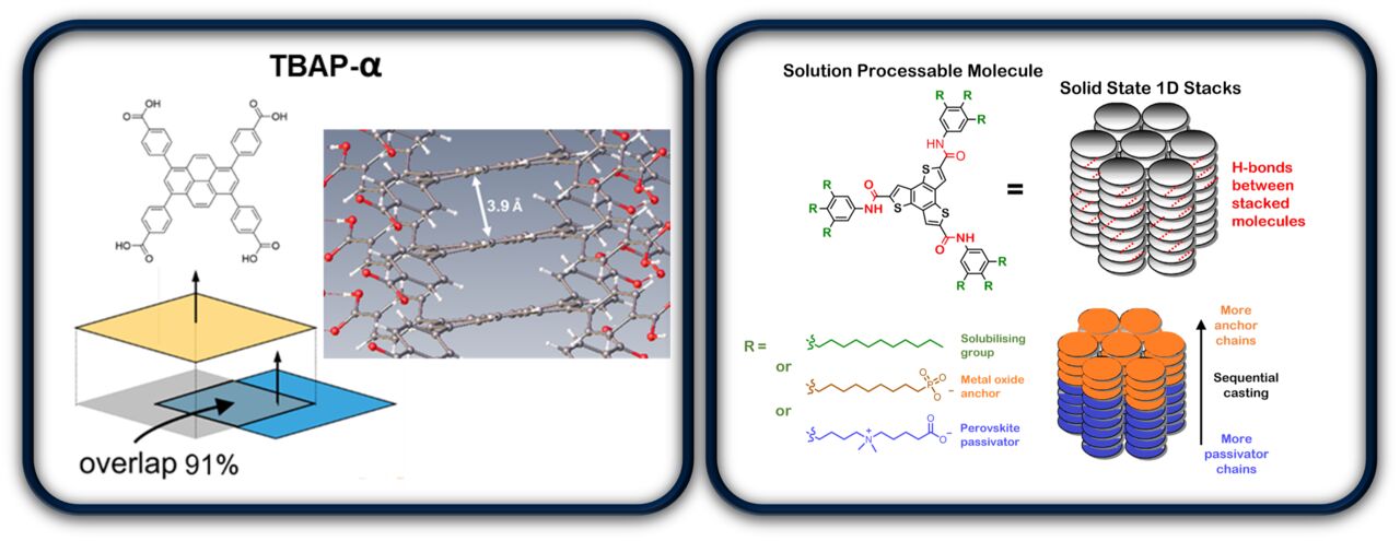 Graphics functional pi-materials