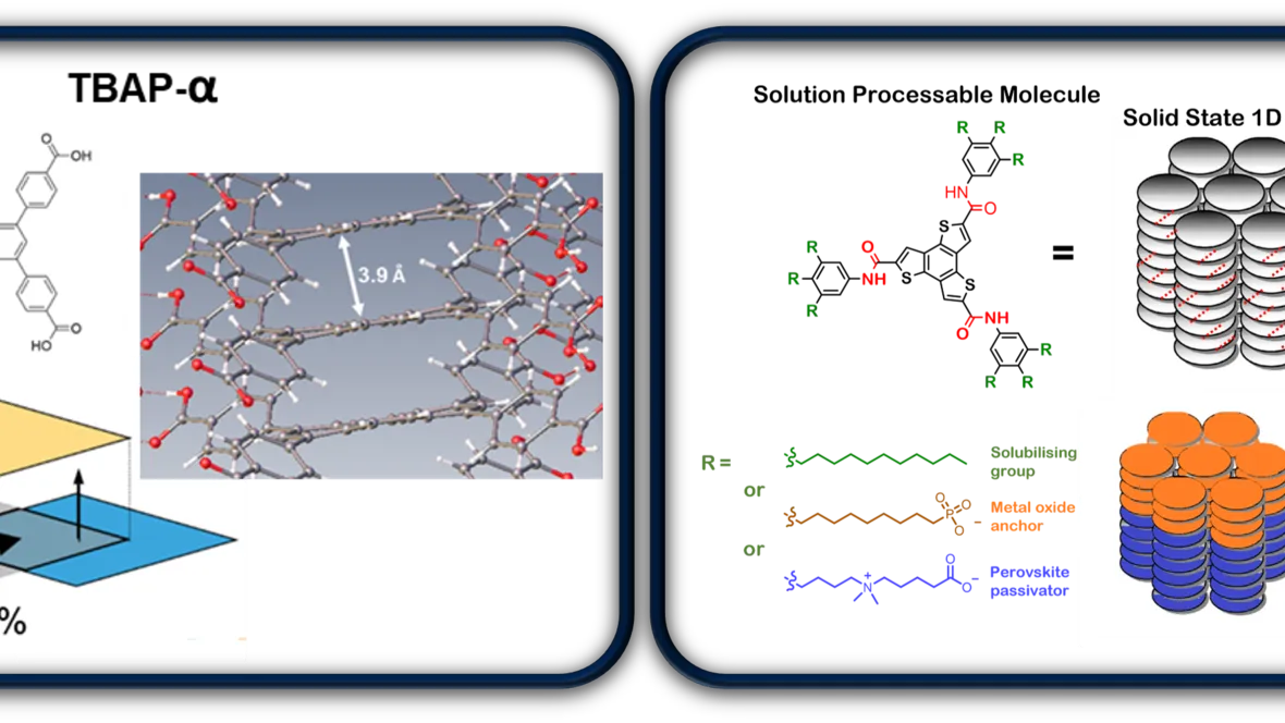 Graphics functional pi-materials