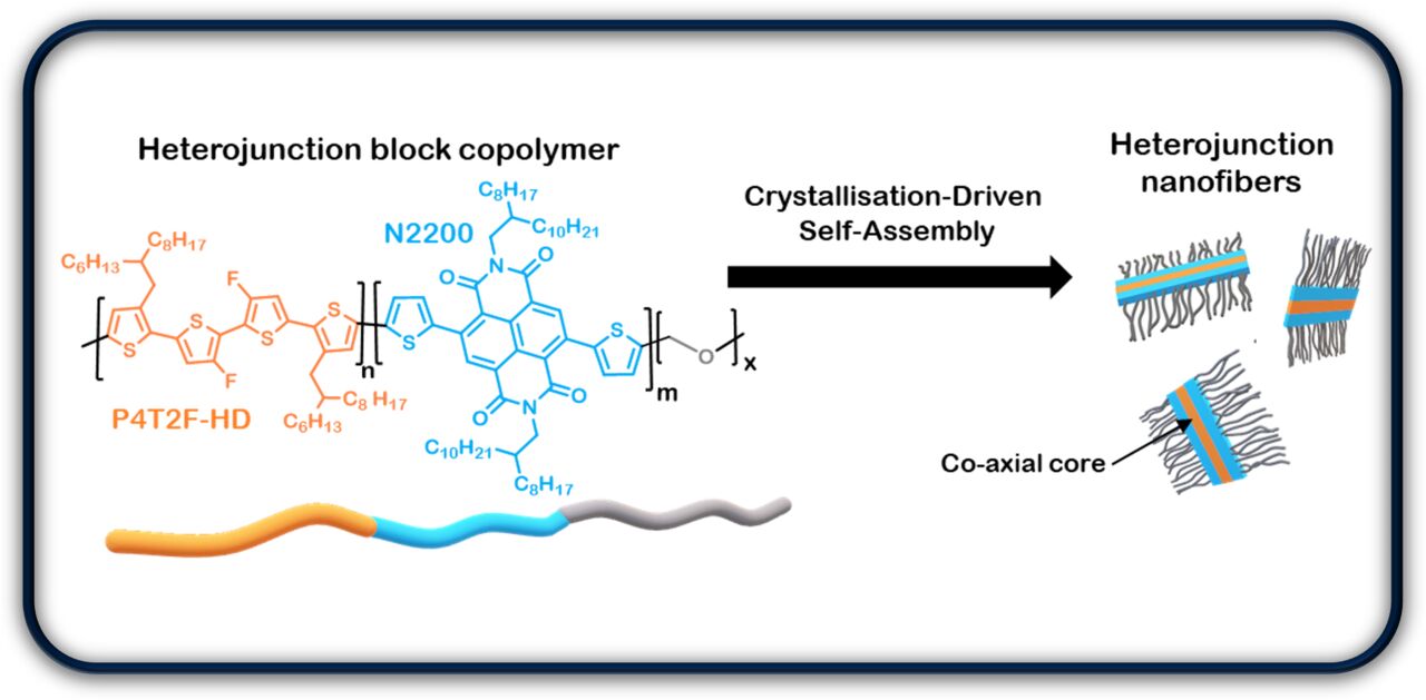 Graphics functional pi-materials