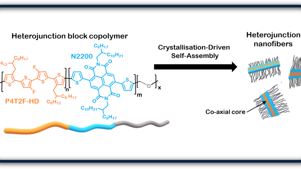 Graphics functional pi-materials