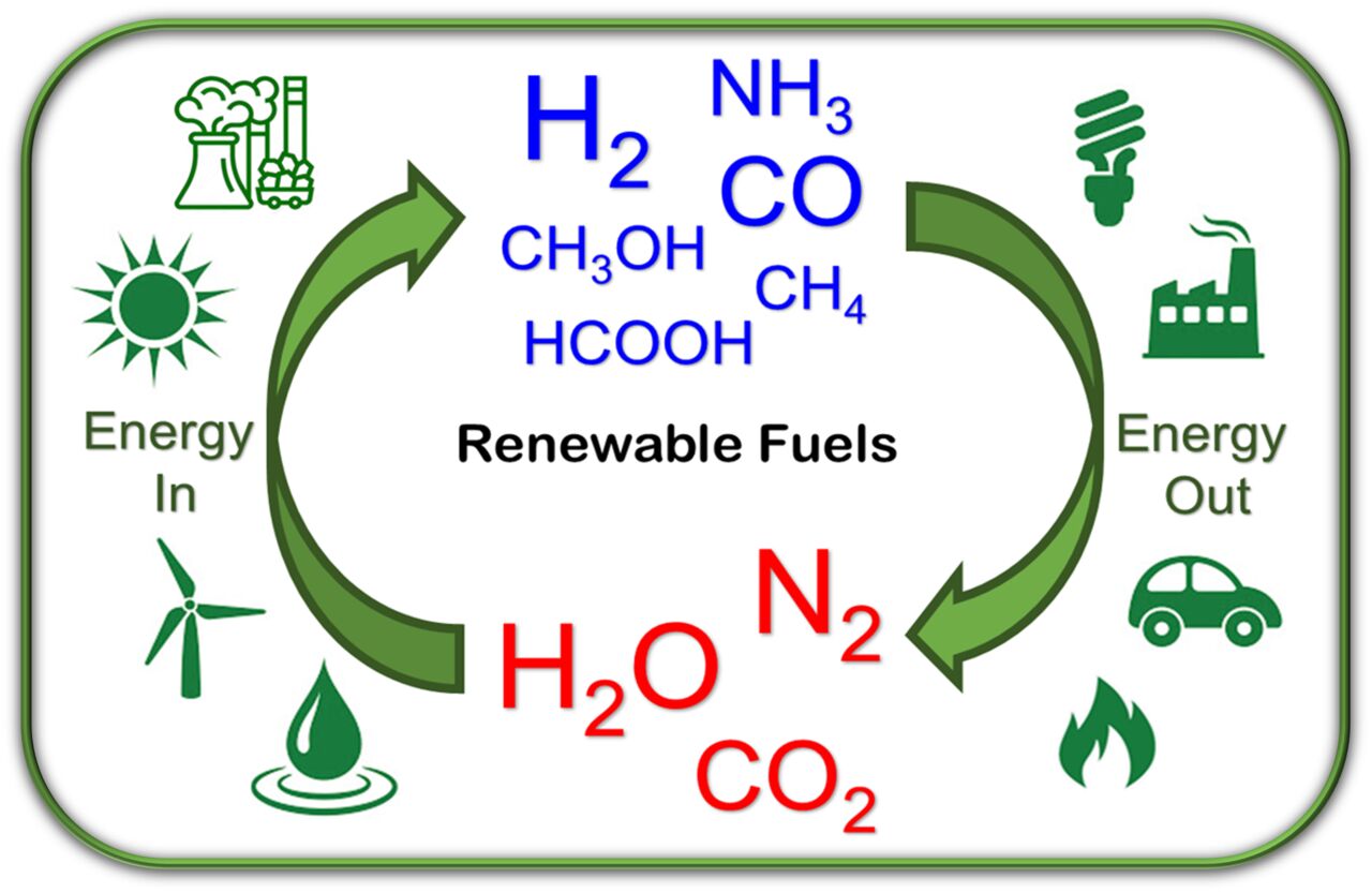 Graphics functional pi-materials