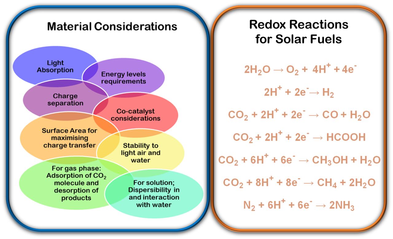 Graphics functional pi-materials
