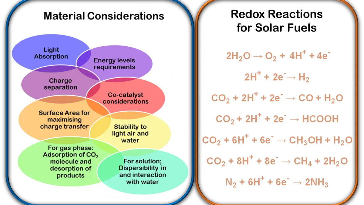 Graphics functional pi-materials