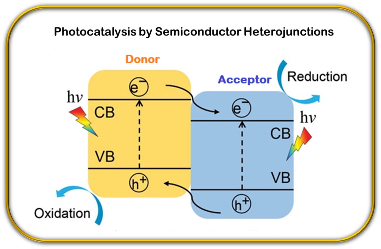 Graphics functional pi-materials